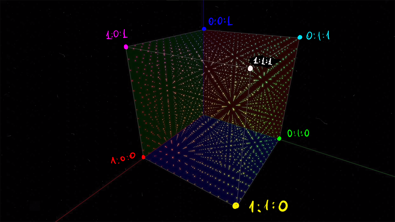 Обложка статьи о 3D LUT