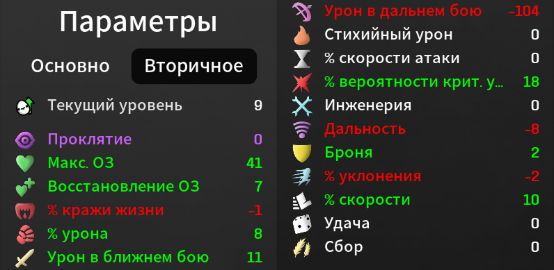 Все характеристики