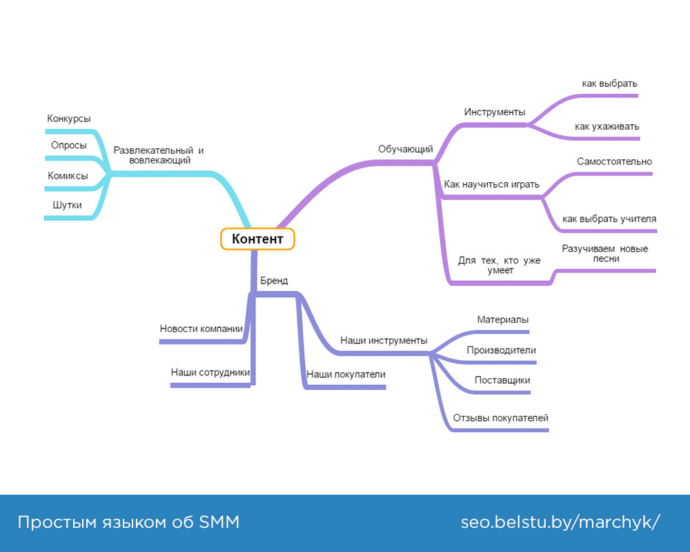 mind-map